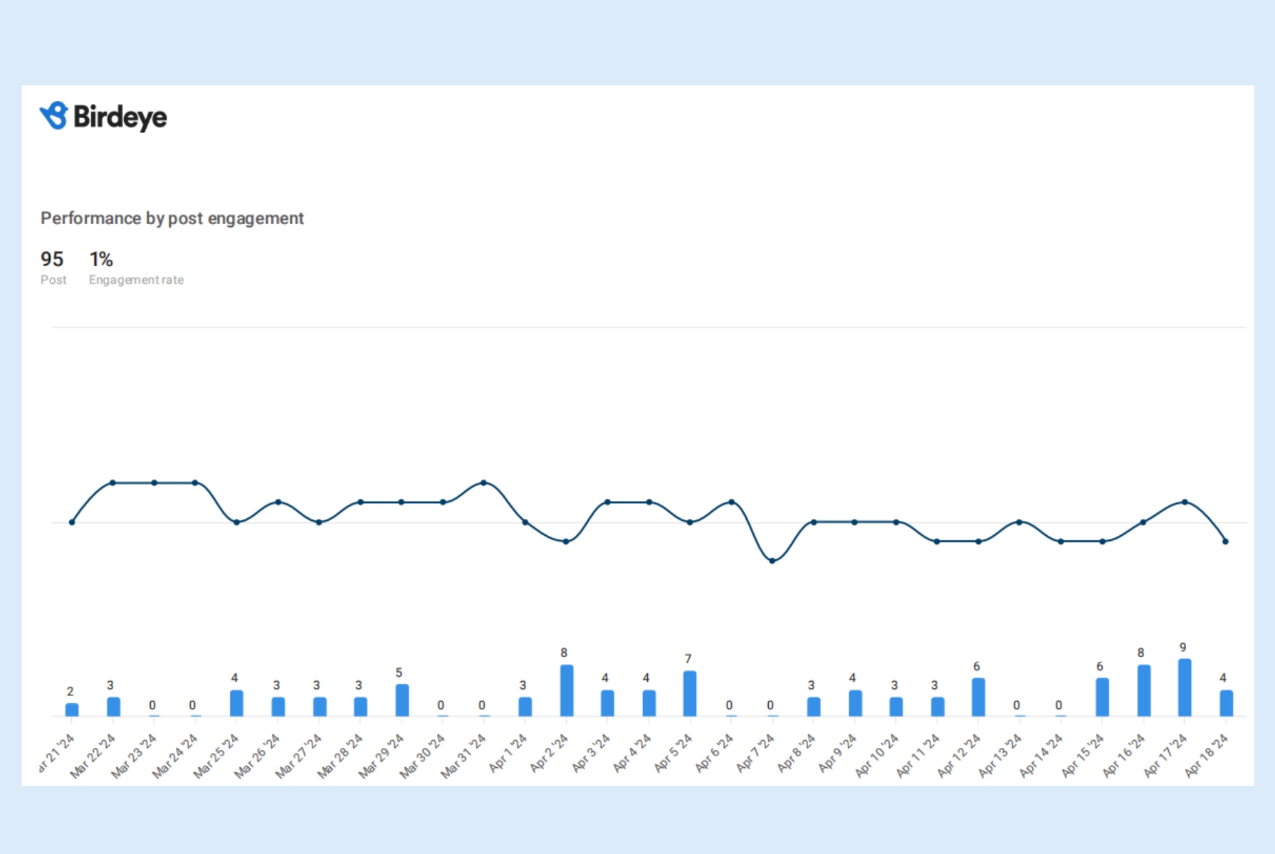 Facebook Analytics Tracking 13 Facebook analytics tools | Birdeye