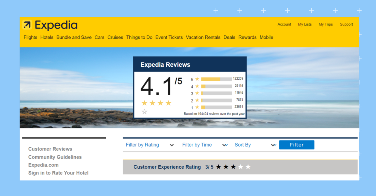 travel hotel review website