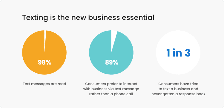 Customer messaging