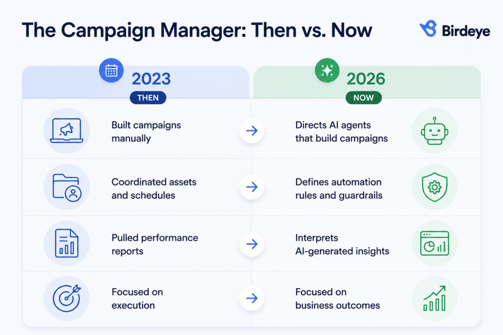 The campaign manager: Then vs Now