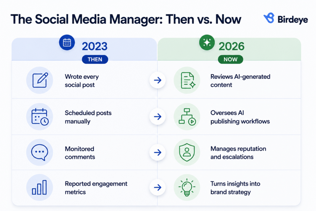 The social media manager: Then vs now