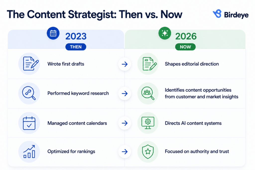 The content strategist: Then vs Now