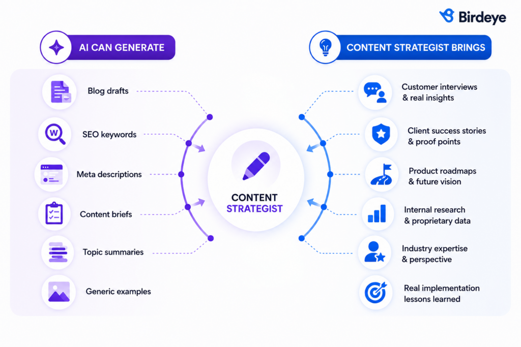 How is the content strategist role changing as AI scales