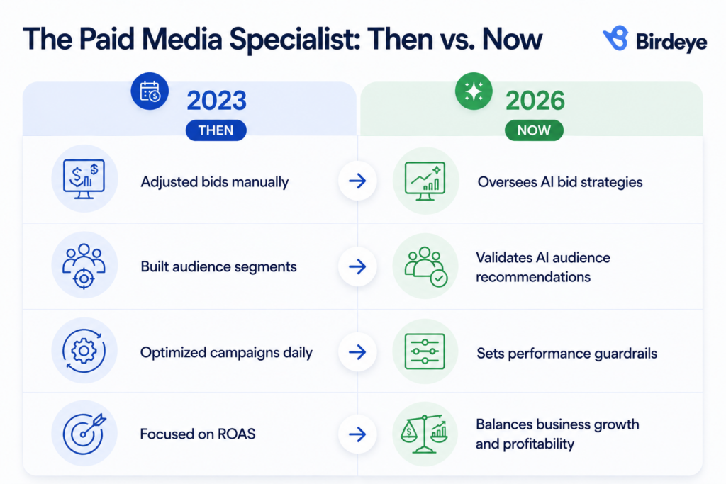The paid media specialist: Then vs now