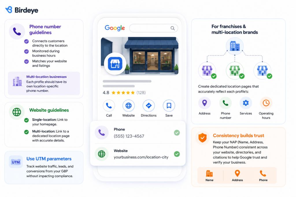 Illustration showing Google Business Profile contact information best practices, including location-specific phone numbers, dedicated website pages, and NAP consistency for multi-location businesses.

