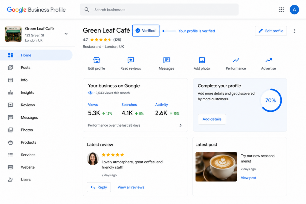 Mockup of a verified Google Business Profile dashboard showing verification status, business insights, customer reviews, profile completion progress, and performance metrics for local search management.