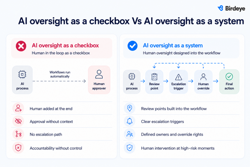 AI oversight as a checkbox or as a system