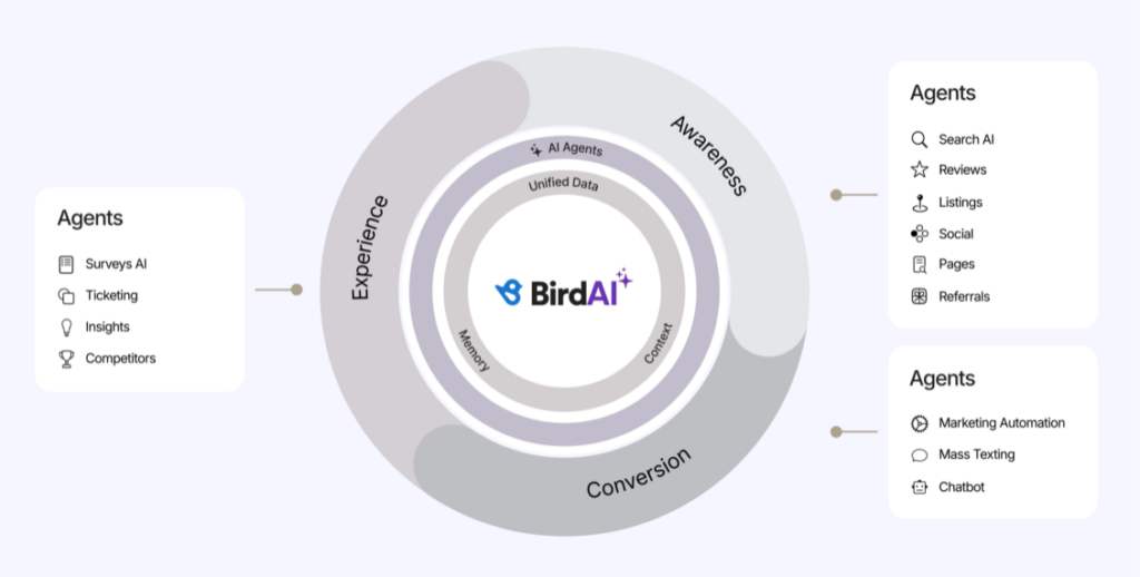 Birdeye- BirdAI flywheel