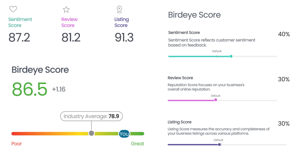 Insights AI 