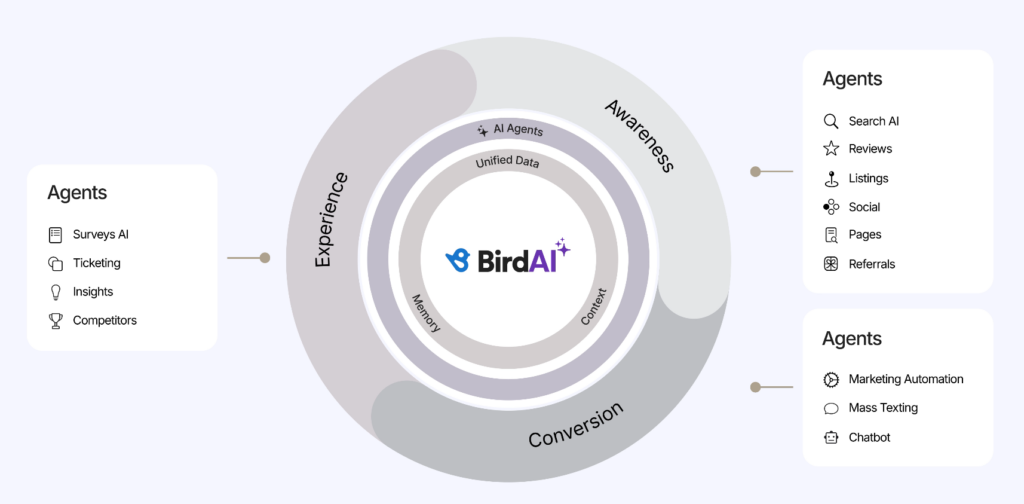 Birdeye flywheel