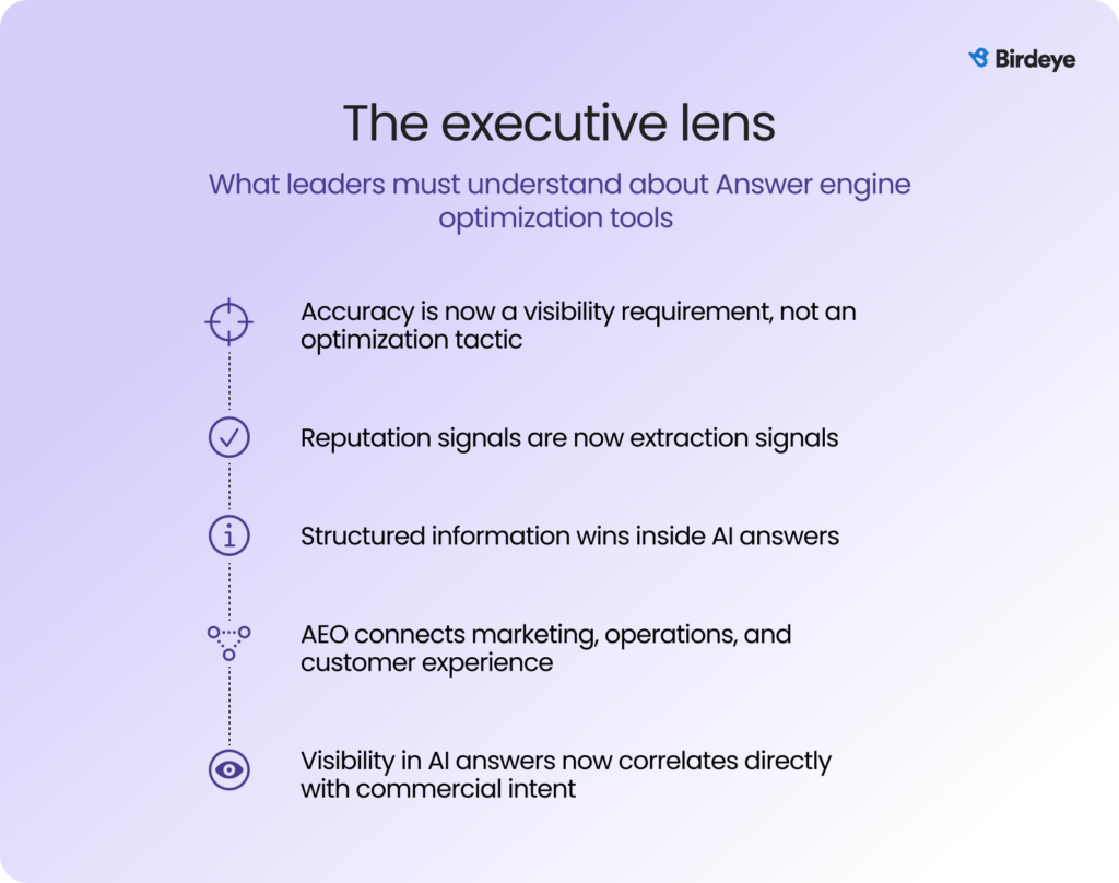 The executive lens: What leaders must understand about Answer engine optimization tools