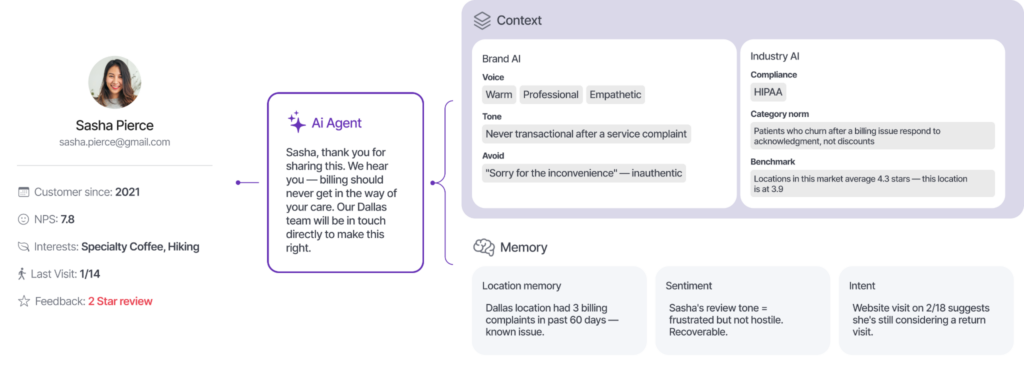 Birdeye AI agent using customer data, brand context, industry guidelines, memory, sentiment, and intent to generate personalized review responses