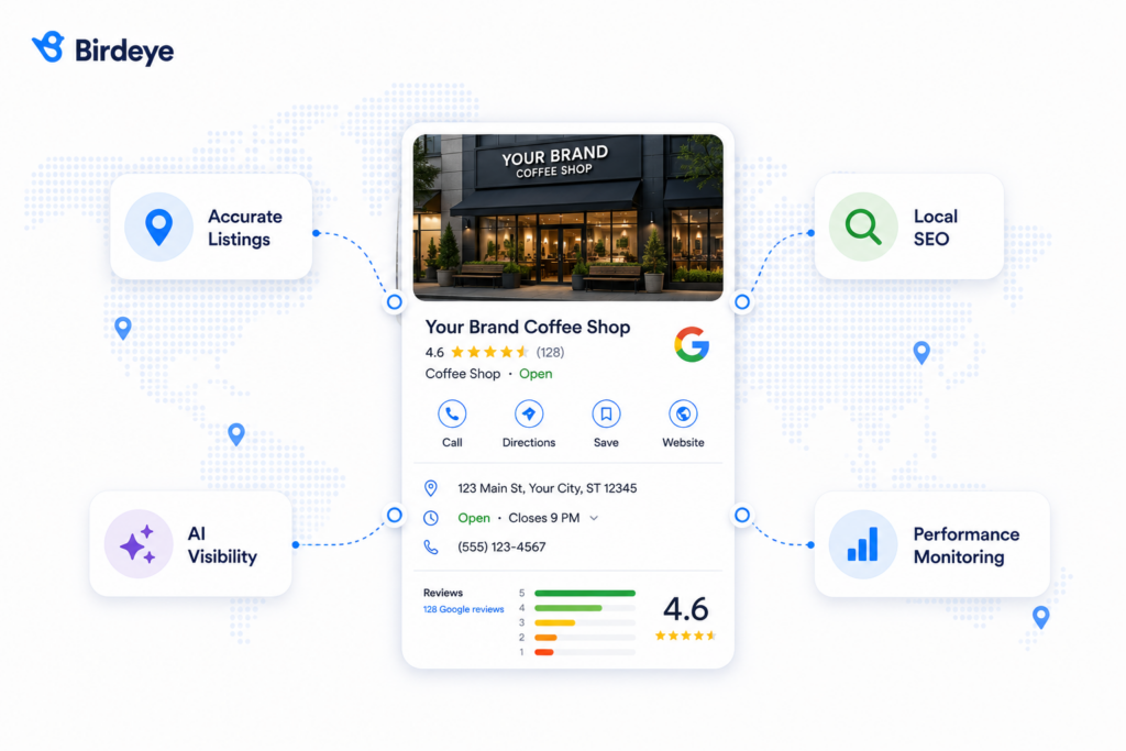 Infographic showing how franchise brands improve local visibility through accurate business listings, local SEO, AI search visibility, and performance monitoring across every location.