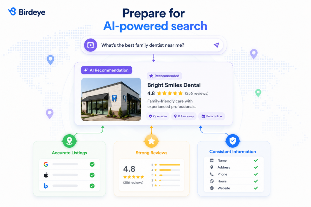 Infographic illustrating how accurate business listings, strong customer reviews, and consistent business information improve franchise visibility in AI-powered search results and recommendations.