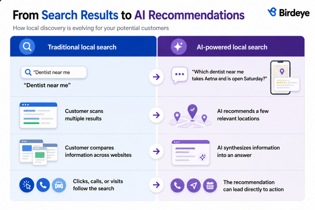 Traditional local search vs AI-powered local search