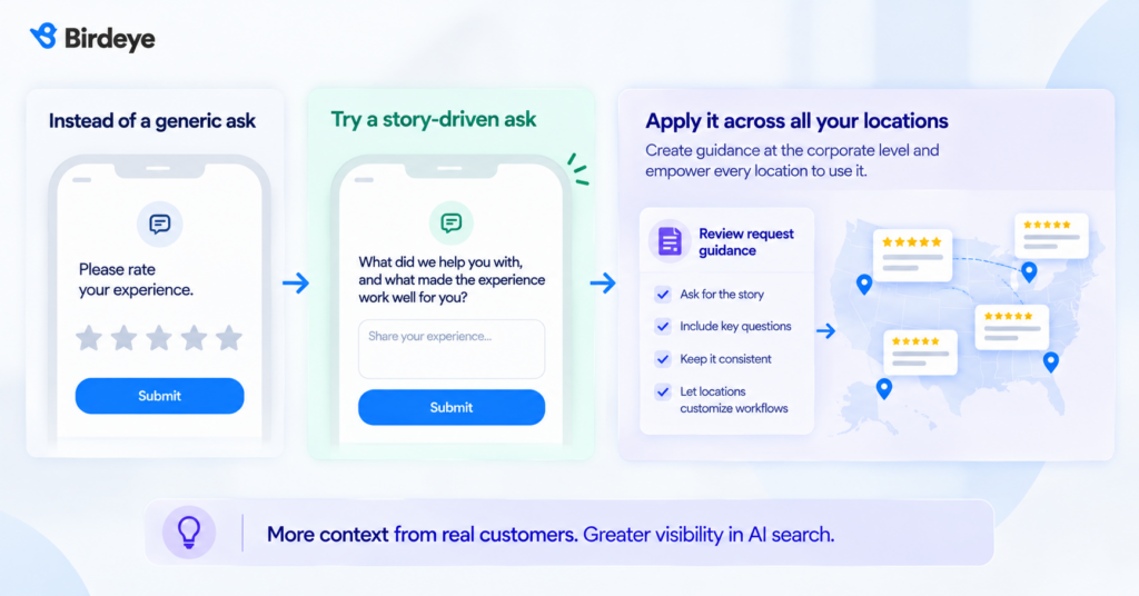 Multi-location brands can replace generic rating requests with story-driven questions to collect richer customer feedback consistently across locations.
