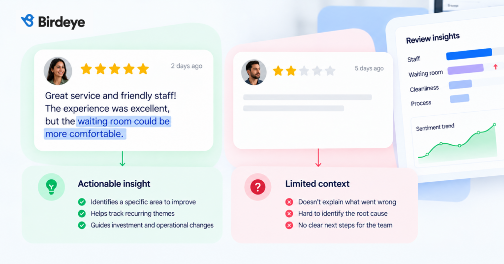 Five-star customer reviews reveal actionable insights, highlighting how detailed feedback helps businesses identify customer experience issues, while low ratings without comments provide limited context.
