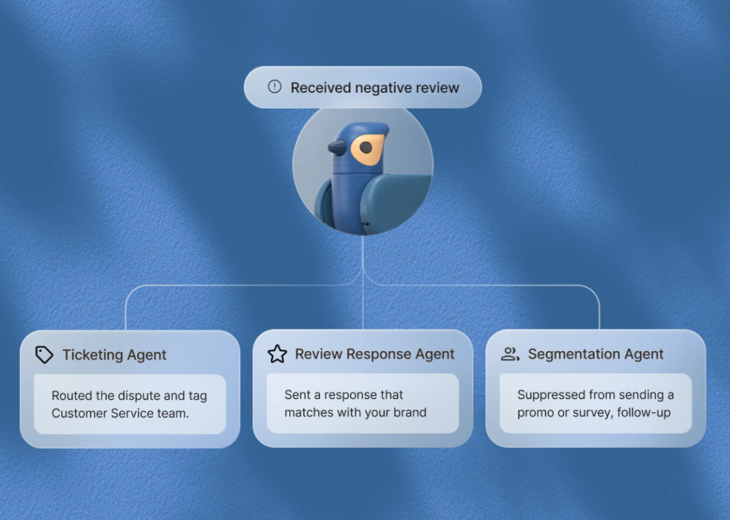 Jay- Birdeye marketing AI coworker