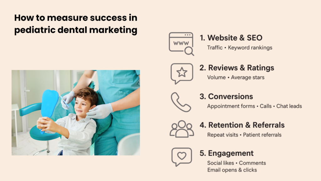 how to measure pediatric dental marketing 