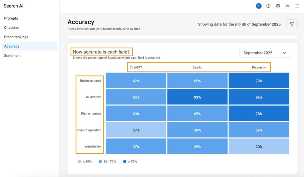 Ways to view the accuracy of business information in Search AI
