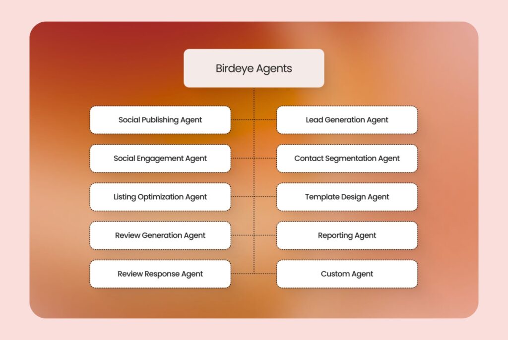 The image shows all the Birdeye AI Agents
