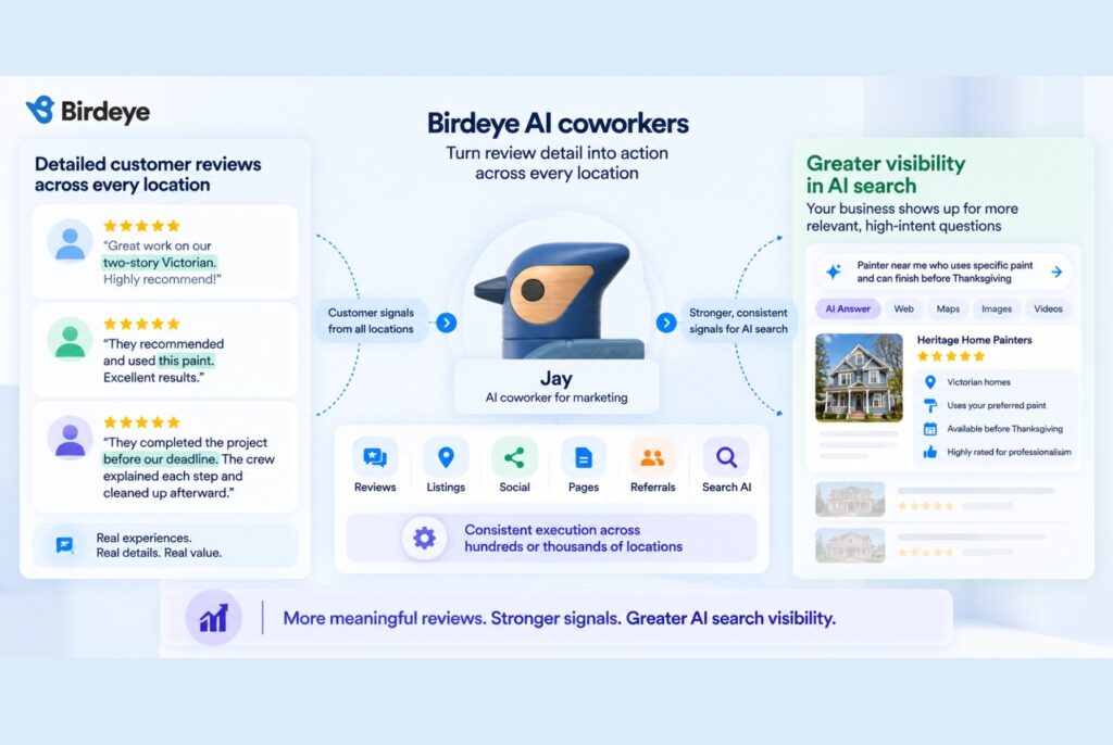 Birdeye’s Jay AI coworker connects detailed customer reviews across locations with Reviews, Listings, Social, Pages, Referrals, and Search AI to strengthen AI search visibility.
