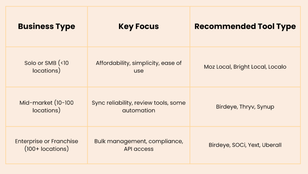 business type comparison