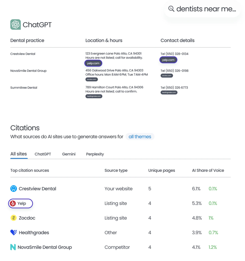 how AI engines choose dental providers