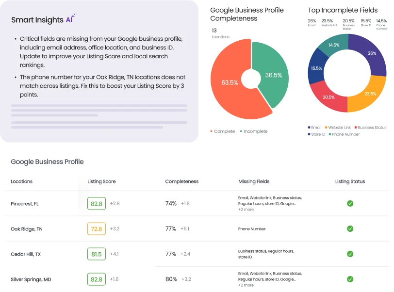 Optimize Google Business Profile (GBP) with Birdeye