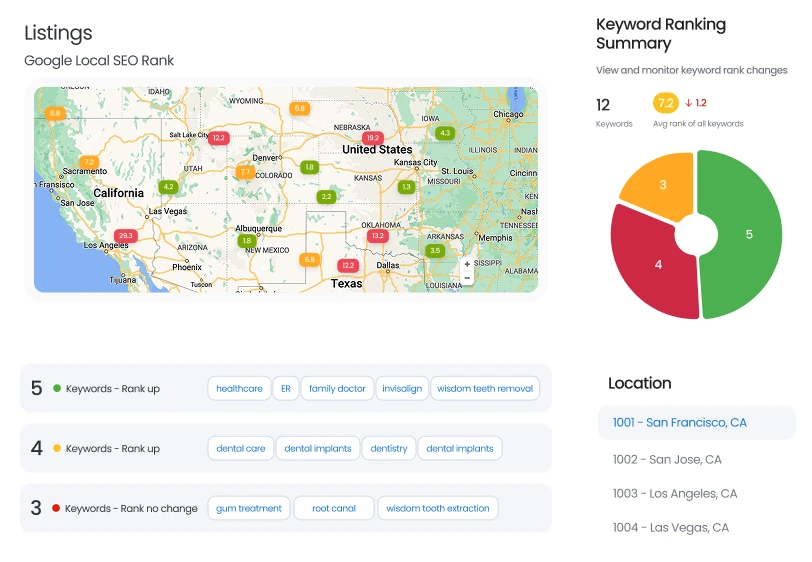 Target keyword for Google Local SEO rank with Birdeye