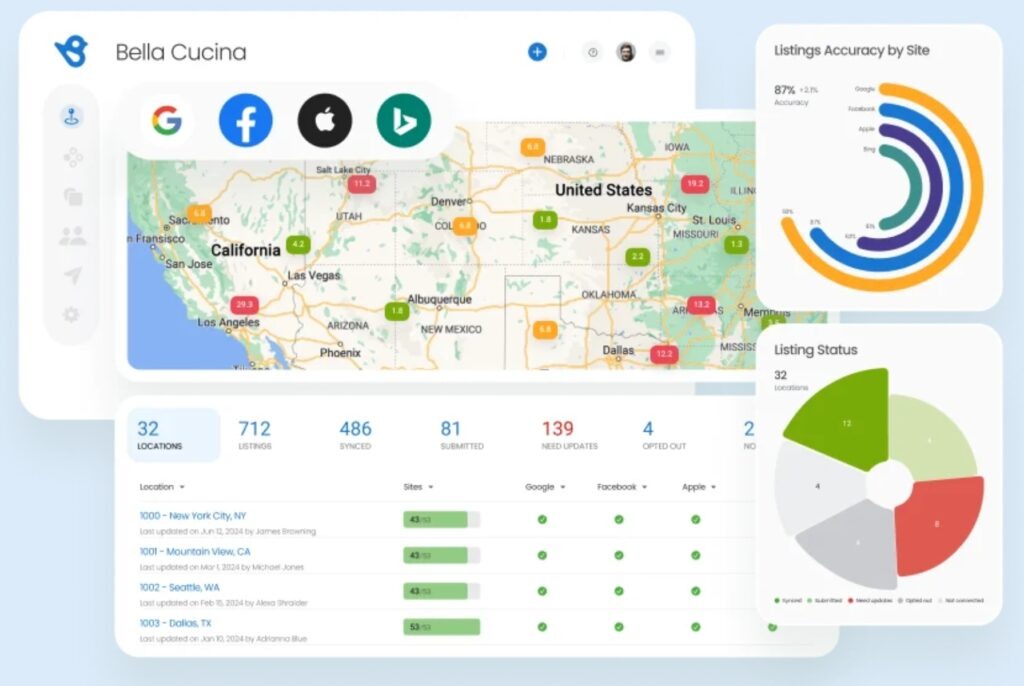 local listing management