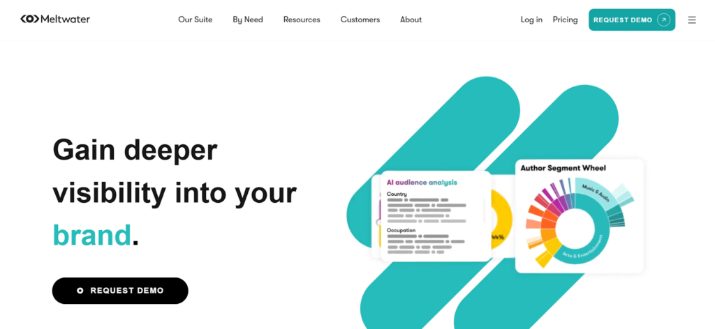 Meltwater platform interface showing brand visibility and narrative analysis across media, social channels, and AI-generated mentions