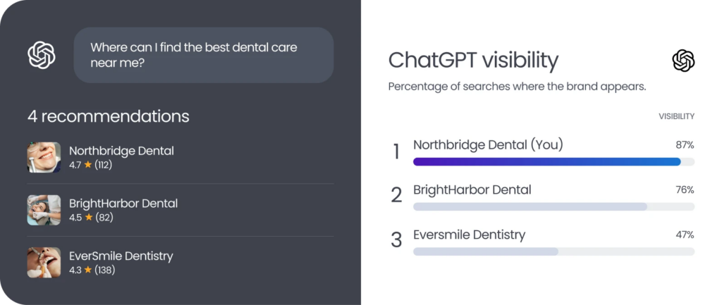 Search AI visibility dashboard image