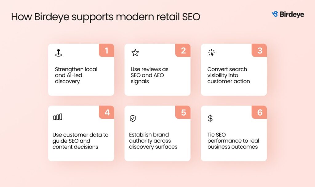 Retail SEO strategies