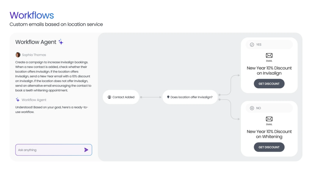marketing automation workflows