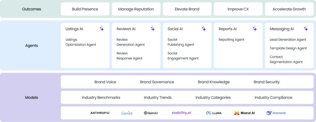 BirdAI dashboard image