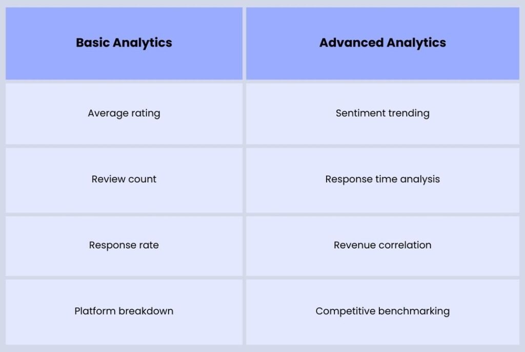 basic analytics vs advanced analytics