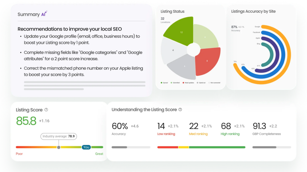 Features to look for in Google My Business Reporting Tool