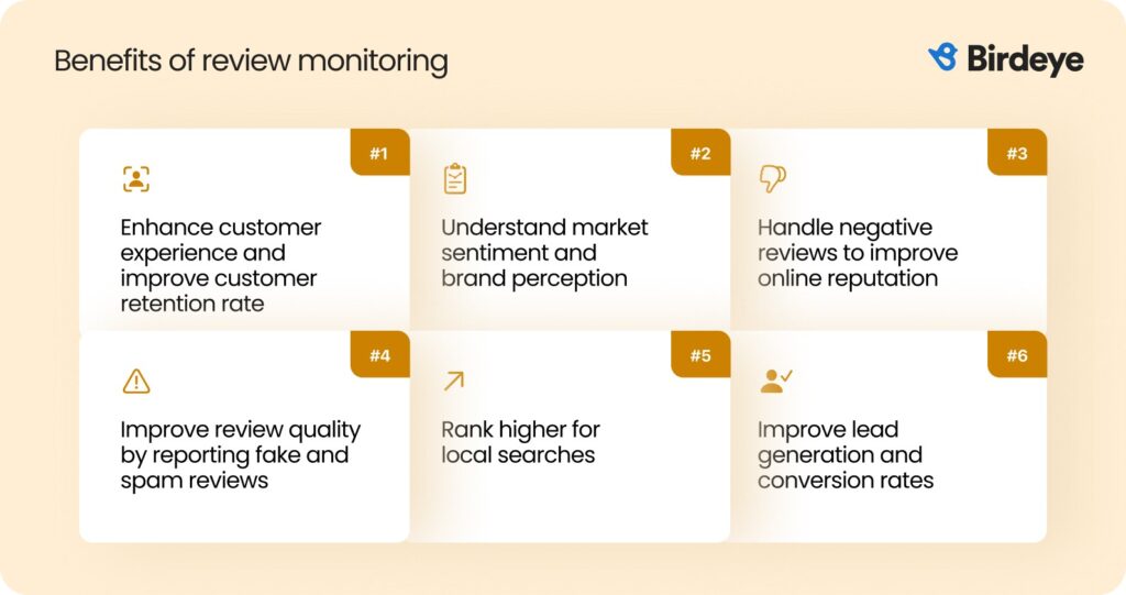Benefits of review monitoring