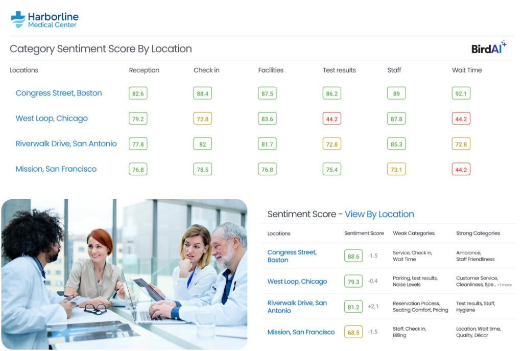 sentiment score image