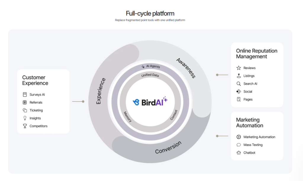 Birdeye full-cycle platform