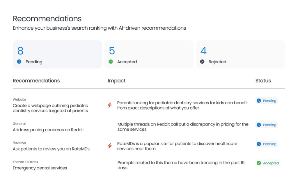 Birdeye Search AI dashboard image