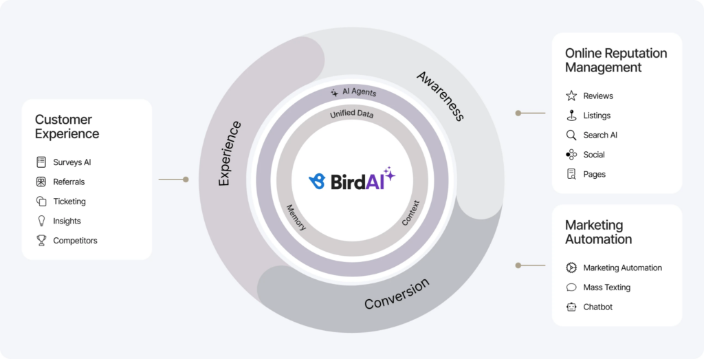Birdeye wheel image