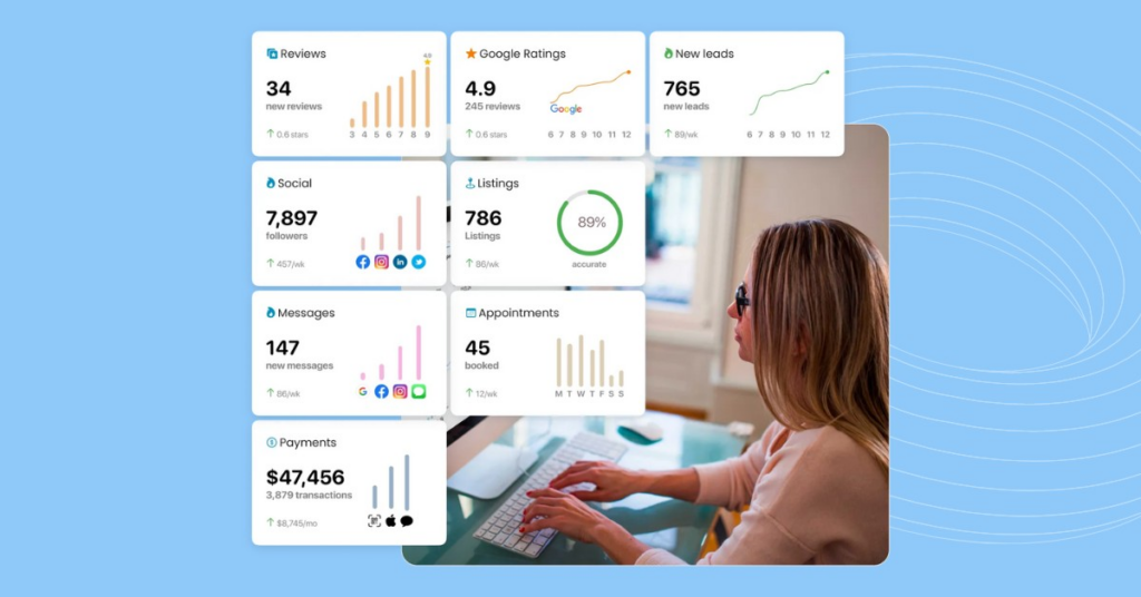 appointments, messages, payments etc dashboard image
