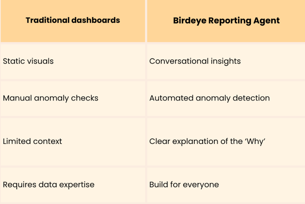 comparison table