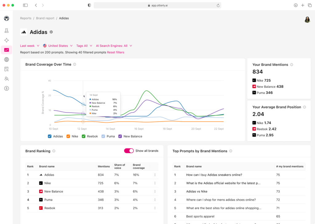 Otterly AI dashboard image