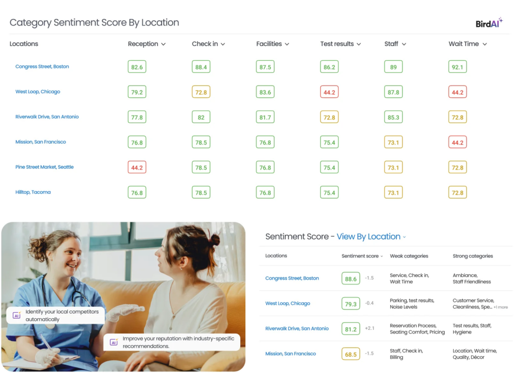 Birdeye healthcare dashboard image