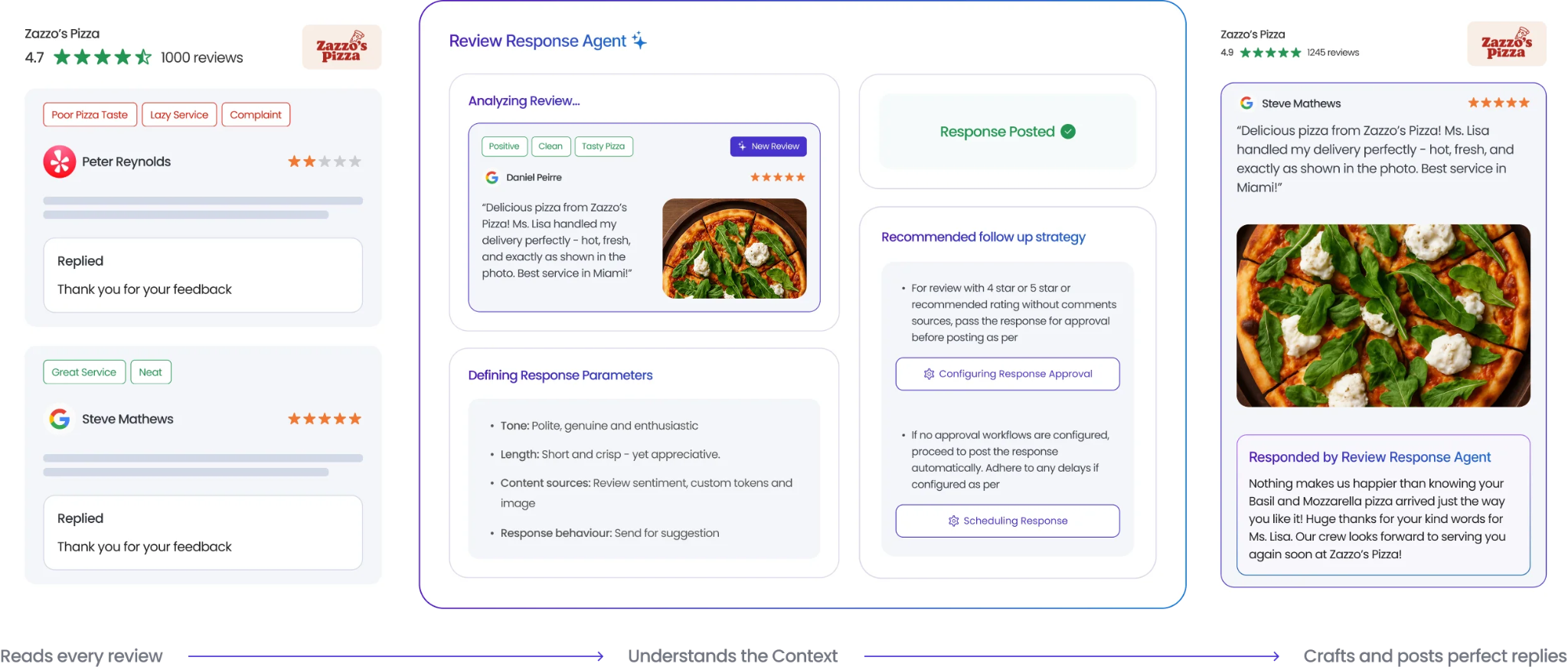 How to Leave a Google Review: Step-by-Step Guide | Birdeye