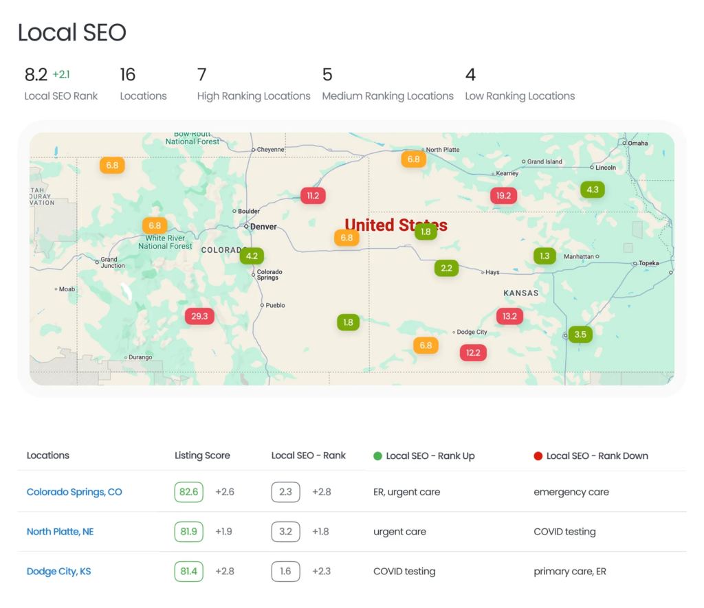 Birdeye Listings AI screenshot