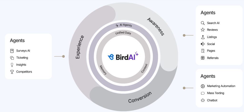 Birdeye wheel image